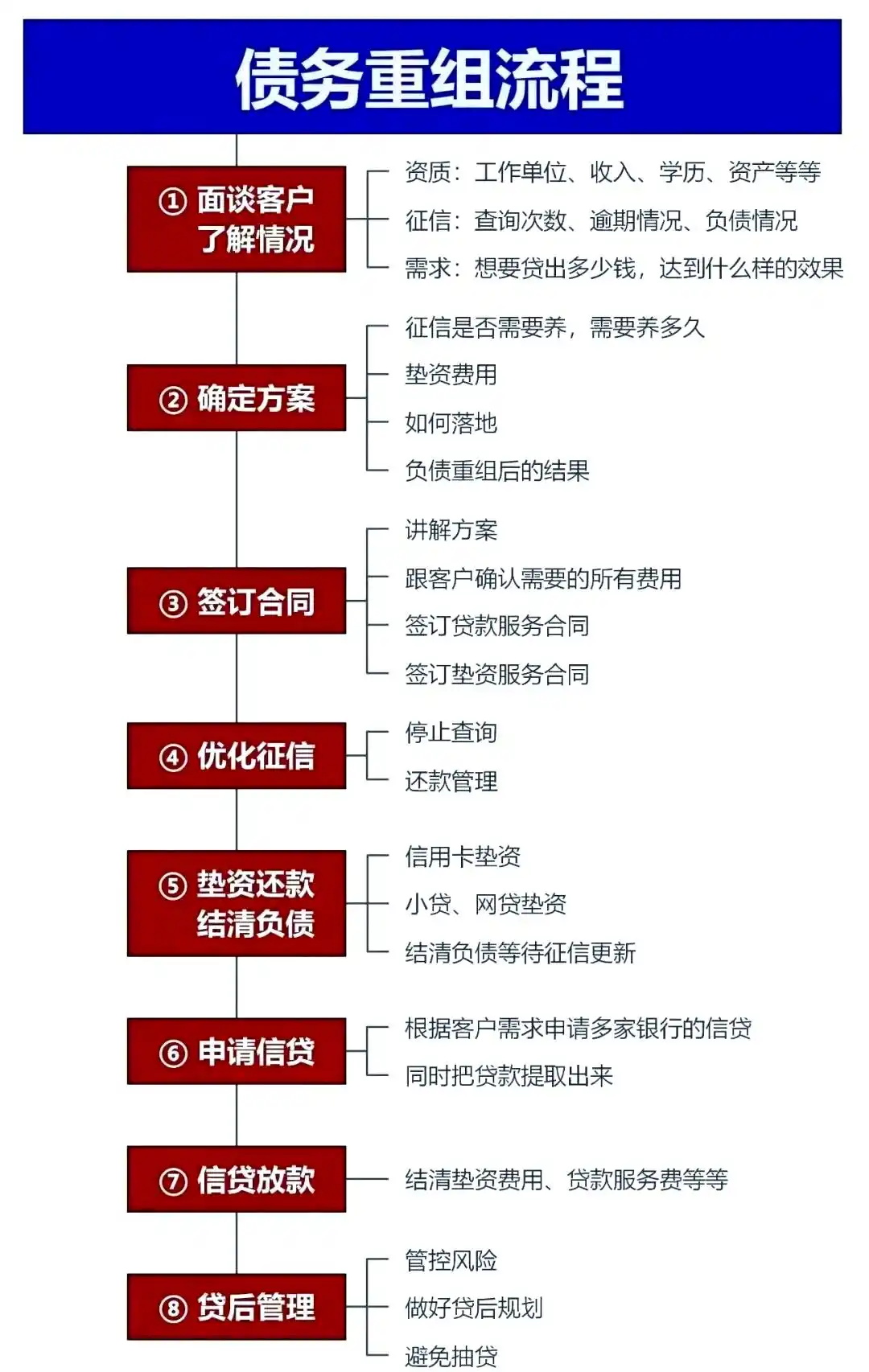 在正阳，中小企业也可以债务重组吗？